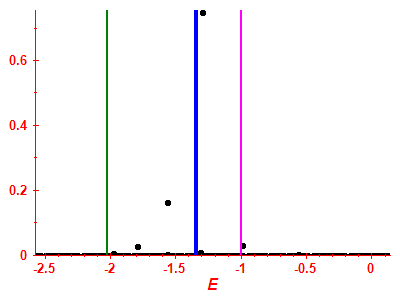 Strength function